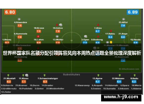 世界杯国家队名额分配引领阵容风向本周热点话题全景梳理深度解析 世界杯国家队名额分配引领阵容风向本周热点话题全景梳理深度解析