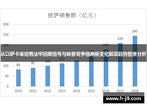 从以萨卡表现看法甲回暖信号与联赛竞争格局新变化解读趋势前景分析