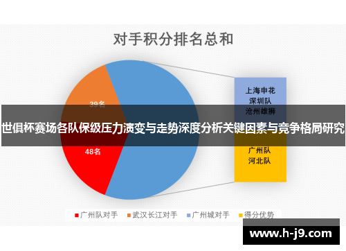 世俱杯赛场各队保级压力演变与走势深度分析关键因素与竞争格局研究 世俱杯赛场各队保级压力演变与走势深度分析关键因素与竞争格局研究