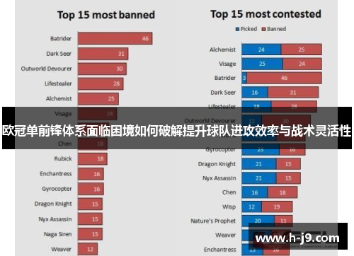 欧冠单前锋体系面临困境如何破解提升球队进攻效率与战术灵活性