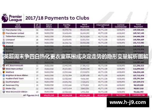 英超周末争四白热化更衣室氛围成决定走势的隐形变量解析图解 英超周末争四白热化更衣室氛围成决定走势的隐形变量解析图解