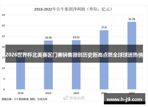 2026世界杯北美赛区门票销售额创历史新高点燃全球球迷热情