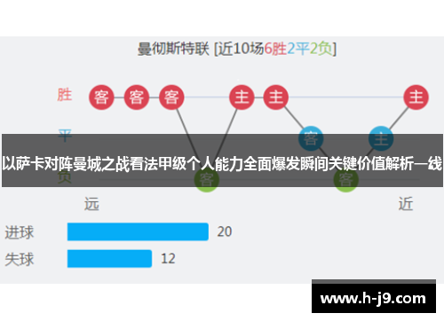 以萨卡对阵曼城之战看法甲级个人能力全面爆发瞬间关键价值解析一线