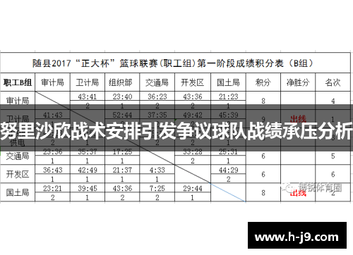 努里沙欣战术安排引发争议球队战绩承压分析 努里沙欣战术安排引发争议球队战绩承压分析