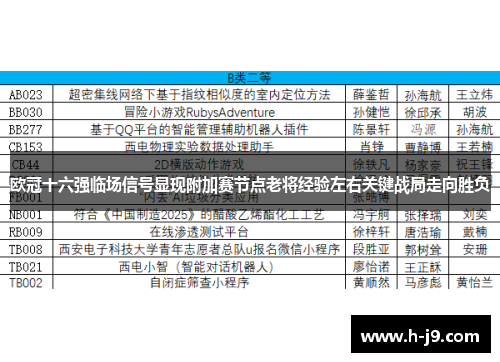 欧冠十六强临场信号显现附加赛节点老将经验左右关键战局走向胜负