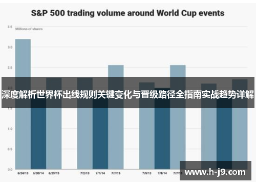 深度解析世界杯出线规则关键变化与晋级路径全指南实战趋势详解 深度解析世界杯出线规则关键变化与晋级路径全指南实战趋势详解