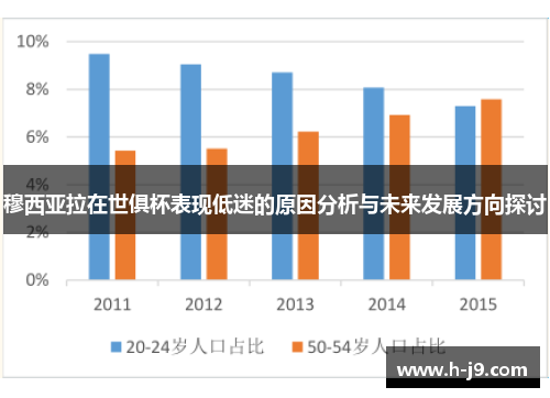 穆西亚拉在世俱杯表现低迷的原因分析与未来发展方向探讨 穆西亚拉在世俱杯表现低迷的原因分析与未来发展方向探讨